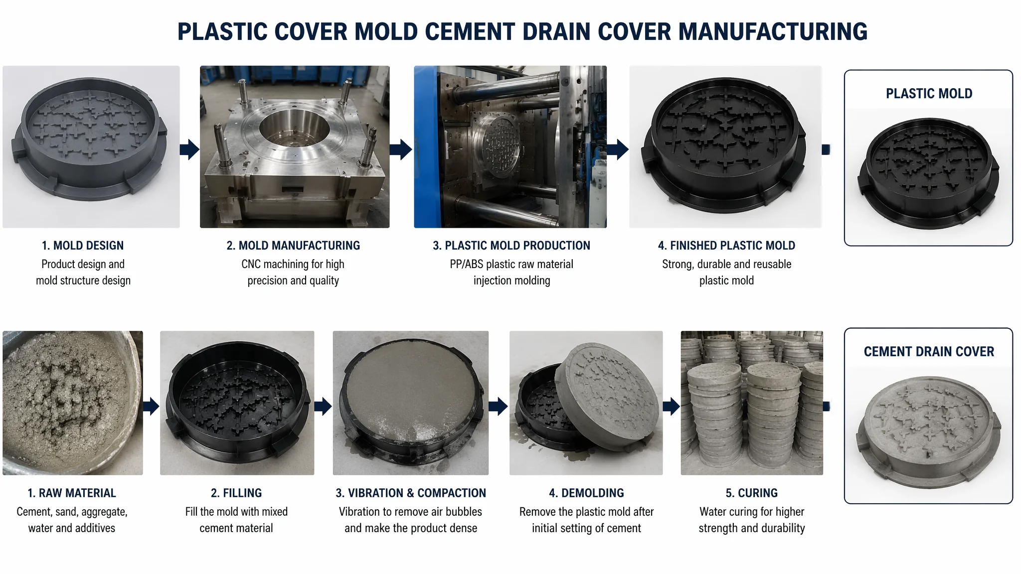 盖板塑料模具好用吗？排水沟盖板预制件的轻量化方案